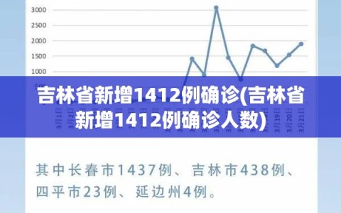 吉林省新增1412例确诊(吉林省新增1412例确诊人数)