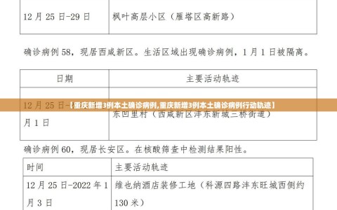 【重庆新增3例本土确诊病例,重庆新增3例本土确诊病例行动轨迹】