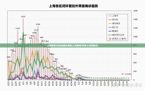 上海新增3例本地确诊病例(上海新增3例本土详情曝光)