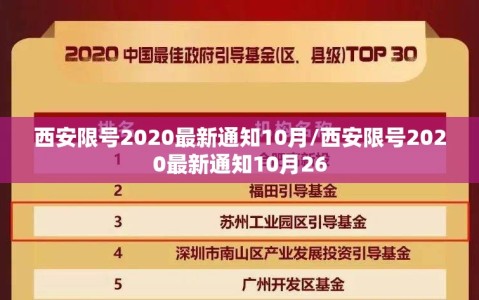 西安限号2020最新通知10月/西安限号2020最新通知10月26