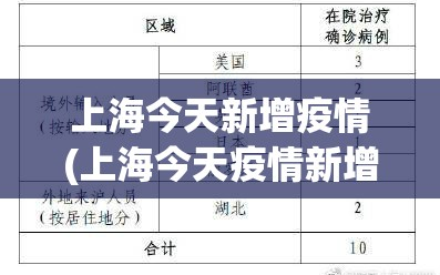 上海今天新增疫情(上海今天疫情新增病例)