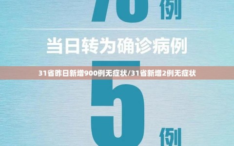 31省昨日新增900例无症状/31省新增2例无症状