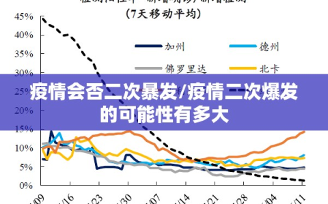 疫情会否二次暴发/疫情二次爆发的可能性有多大