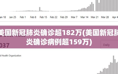 美国新冠肺炎确诊超182万(美国新冠肺炎确诊病例超159万)