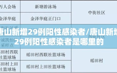 唐山新增29例阳性感染者/唐山新增29例阳性感染者是哪里的