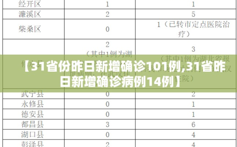 【31省份昨日新增确诊101例,31省昨日新增确诊病例14例】