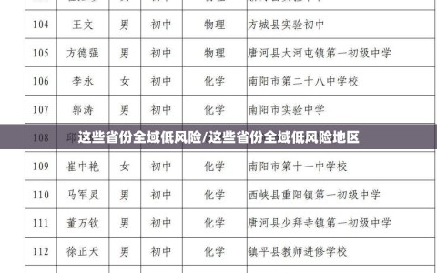 这些省份全域低风险/这些省份全域低风险地区