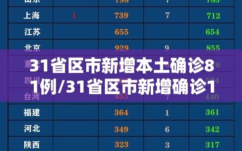 31省区市新增本土确诊81例/31省区市新增确诊101例 其中本土98例