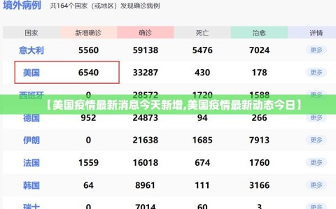 【美国疫情最新消息今天新增,美国疫情最新动态今日】