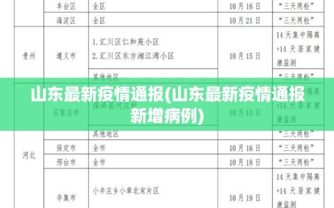 山东最新疫情通报(山东最新疫情通报新增病例)