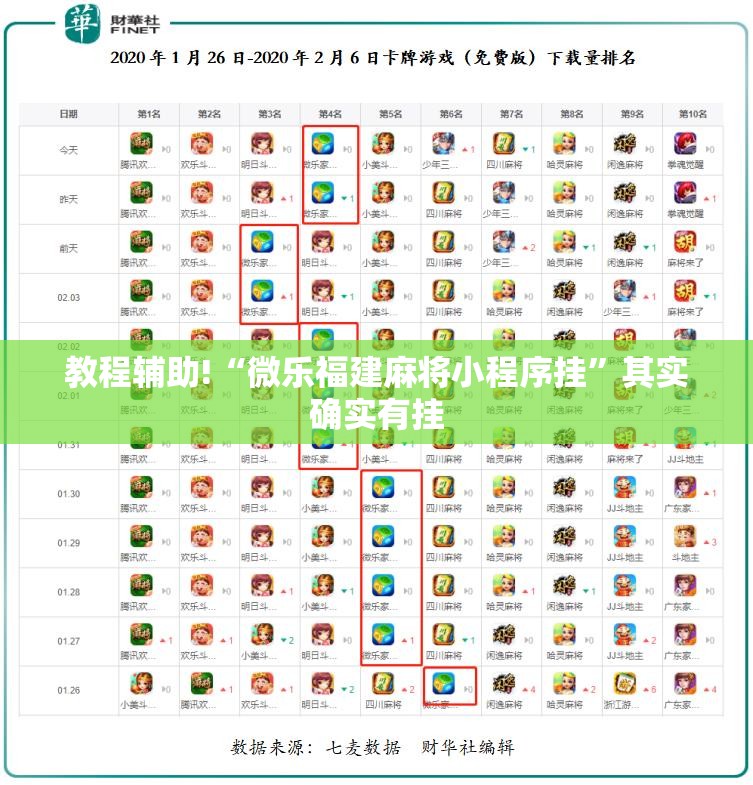 教程辅助!“微乐福建麻将小程序挂”其实确实有挂