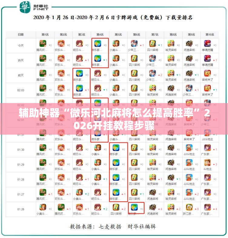 辅助神器“微乐河北麻将怎么提高胜率”2026开挂教程步骤