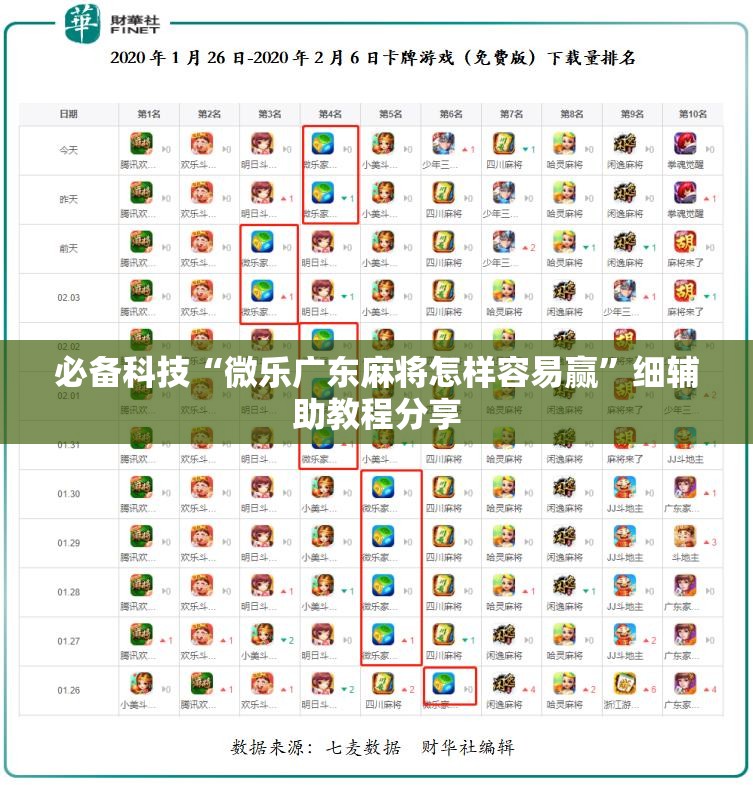 必备科技“微乐广东麻将怎样容易赢	”细辅助教程分享