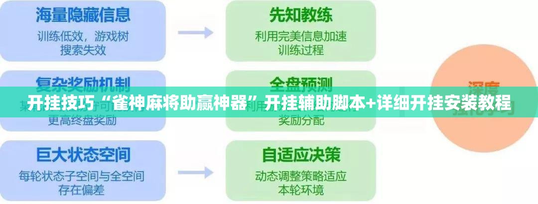 开挂技巧“雀神麻将助赢神器”开挂辅助脚本+详细开挂安装教程