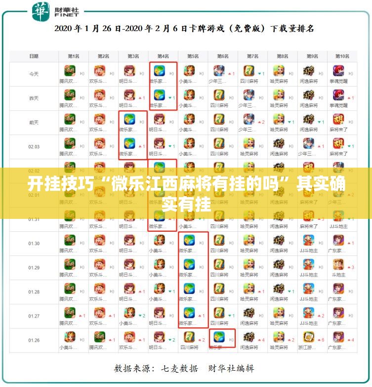 开挂技巧“微乐江西麻将有挂的吗”其实确实有挂