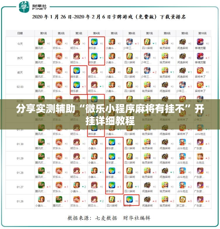 分享实测辅助“微乐小程序麻将有挂不”开挂详细教程