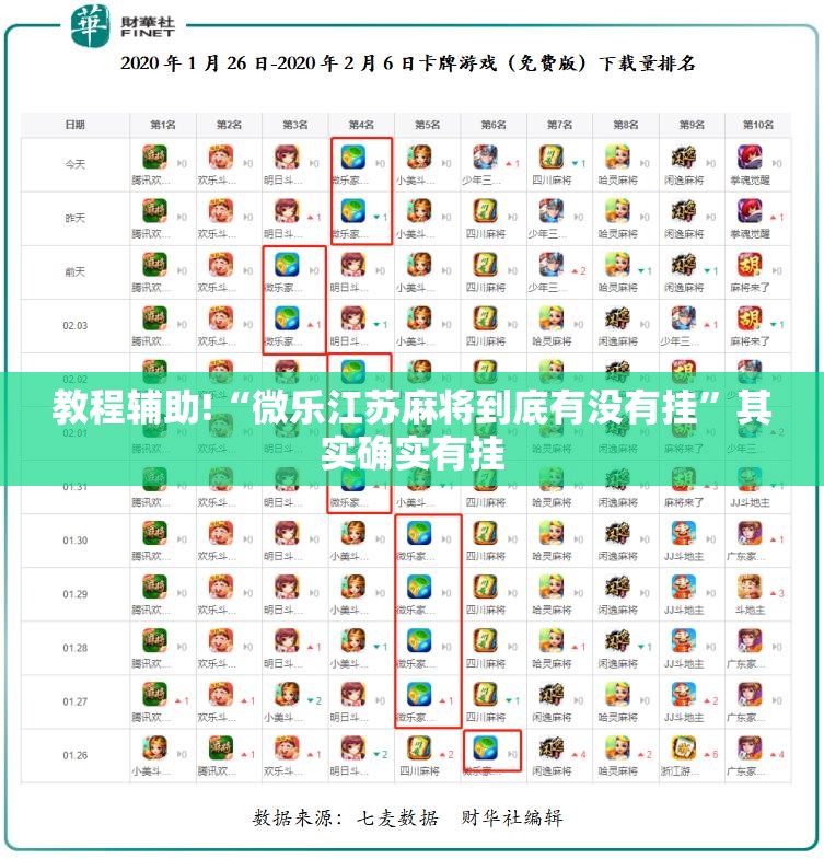 教程辅助!“微乐江苏麻将到底有没有挂”其实确实有挂