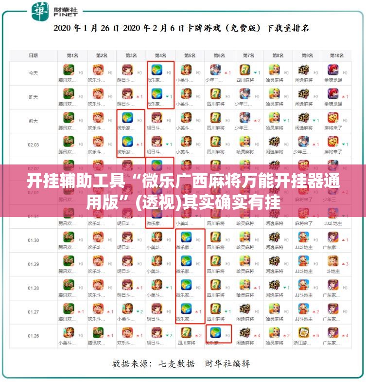 开挂辅助工具“微乐广西麻将万能开挂器通用版	”(透视)其实确实有挂
