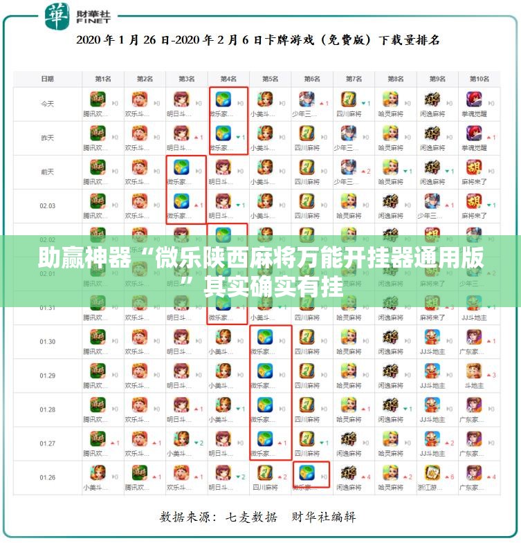 助赢神器“微乐陕西麻将万能开挂器通用版”其实确实有挂
