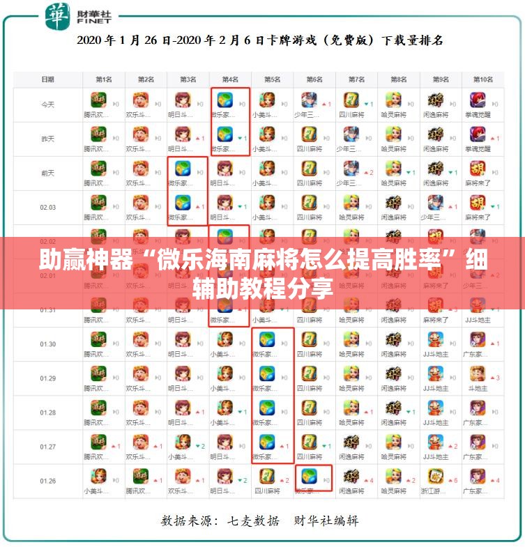 助赢神器“微乐海南麻将怎么提高胜率”细辅助教程分享