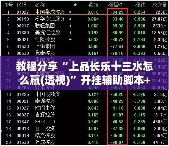 教程分享“上品长乐十三水怎么赢(透视)”开挂辅助脚本+详细开挂安装教程