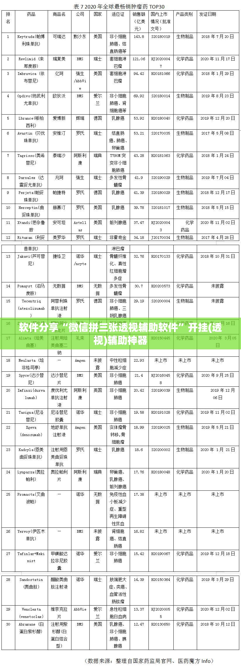 软件分享“微信拼三张透视辅助软件	”开挂(透视)辅助神器