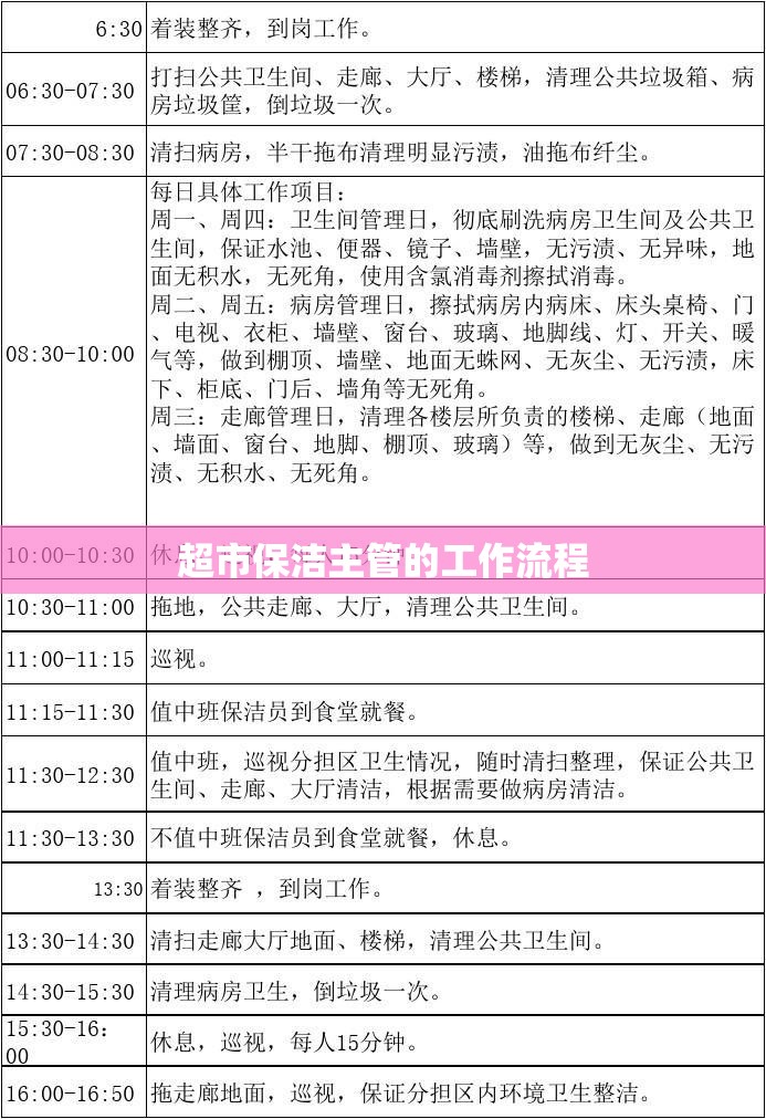 超市保洁主管的工作流程 超市保洁主管的工作流程