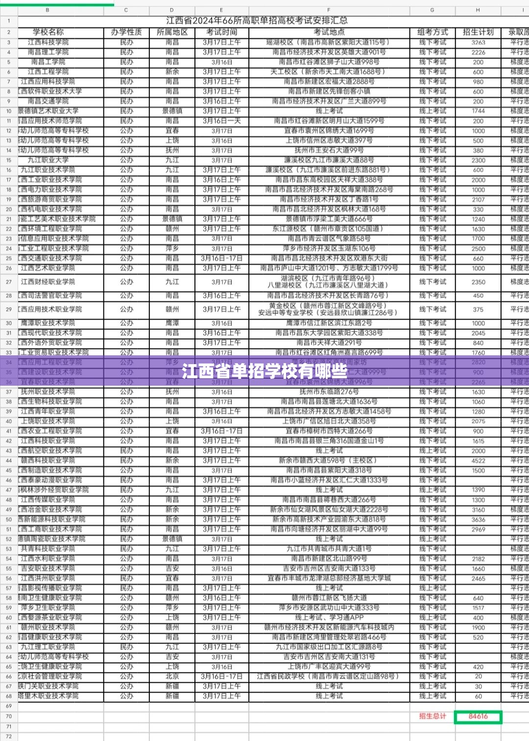 江西省单招学校有哪些 江西省单招学校有哪些