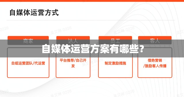 自媒体运营方案有哪些? 自媒体运营方案有哪些?