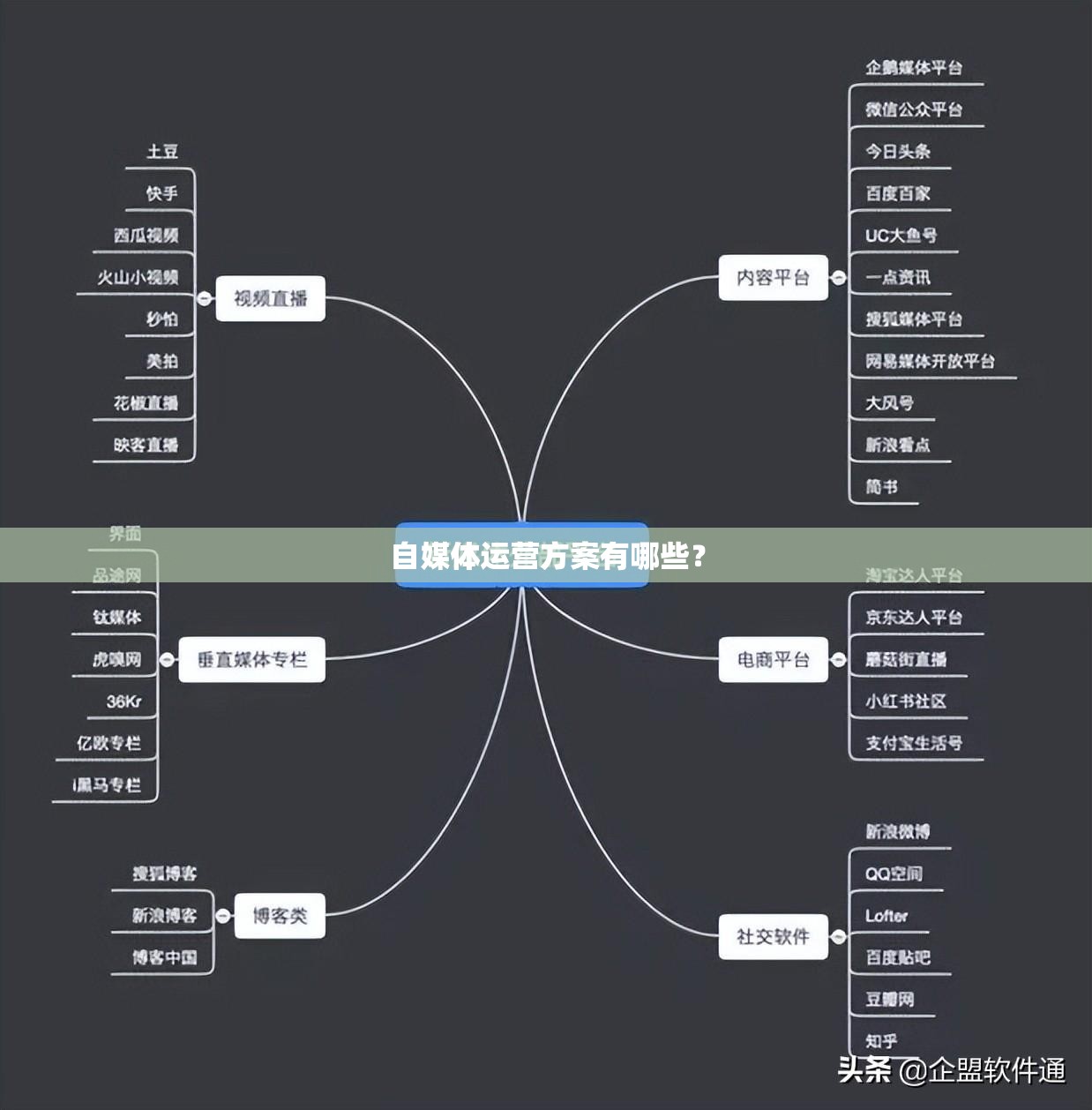 自媒体运营方案有哪些? 自媒体运营方案有哪些?
