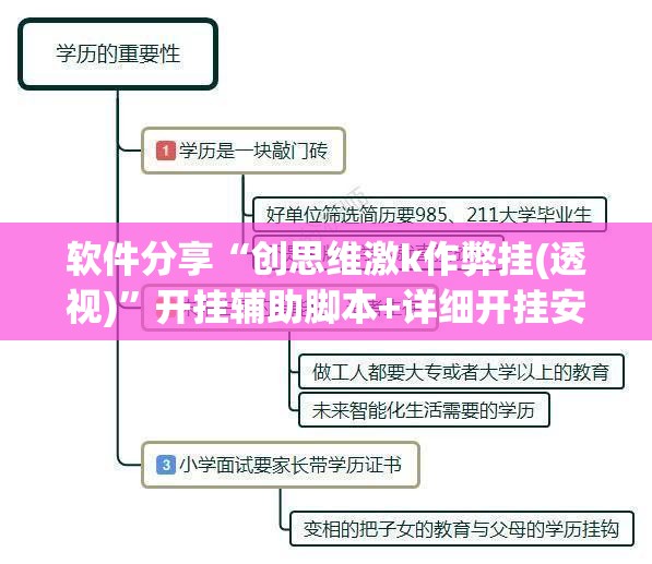 软件分享“创思维激k作弊挂(透视)”开挂辅助脚本+详细开挂安装教程
