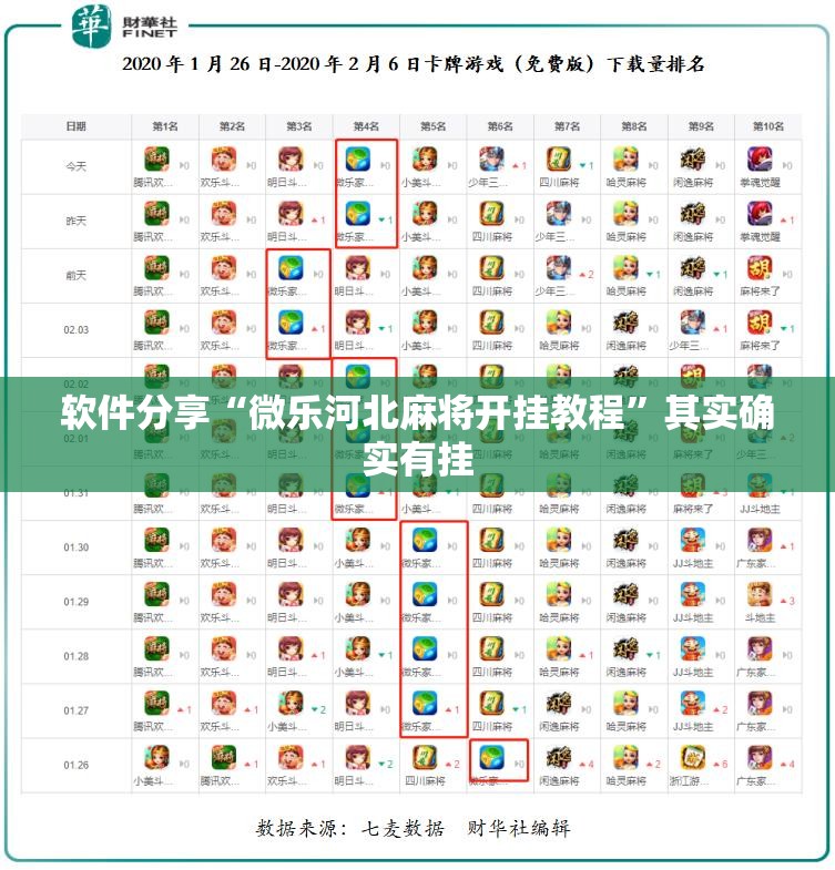 软件分享“微乐河北麻将开挂教程”其实确实有挂