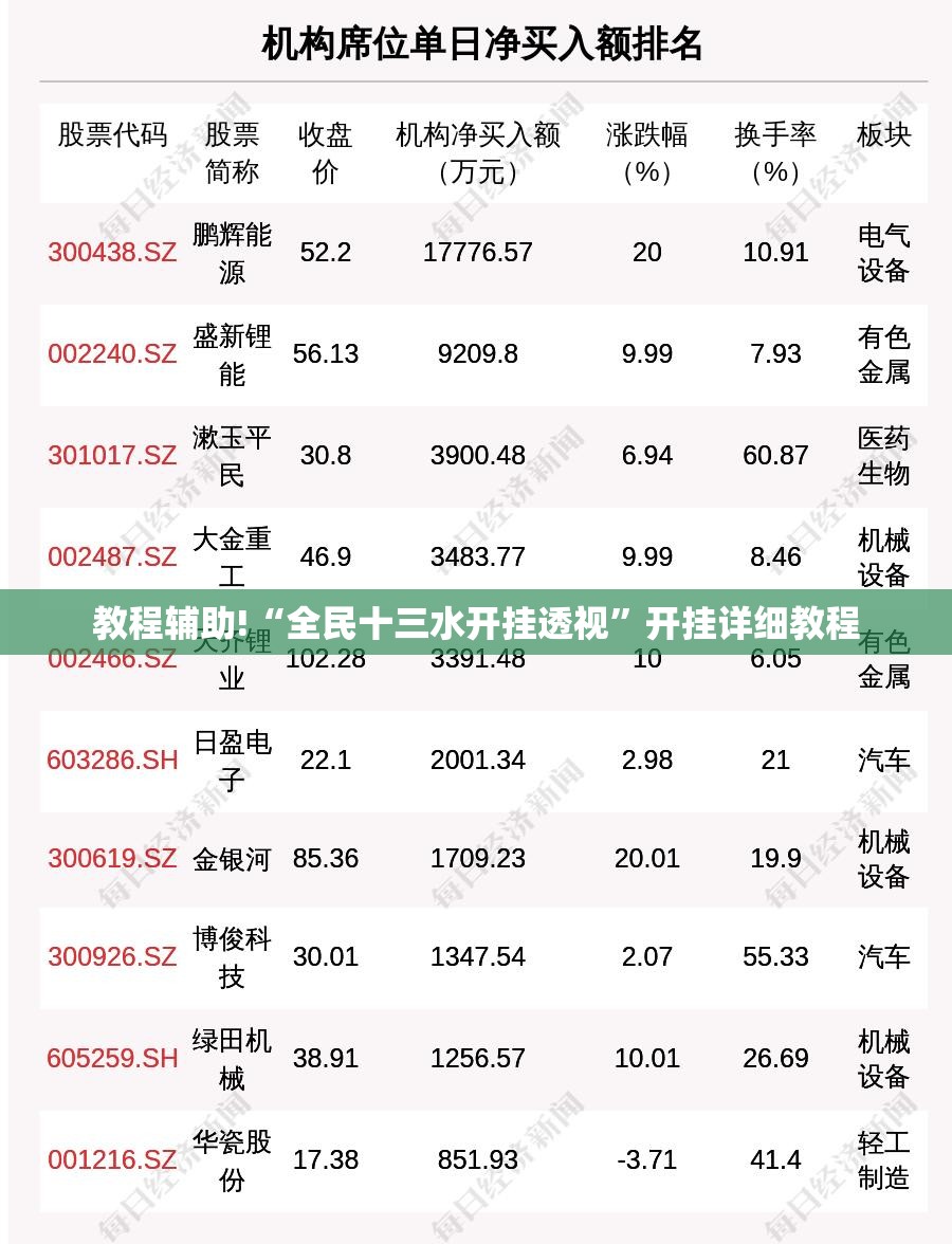 教程辅助!“全民十三水开挂透视	”开挂详细教程