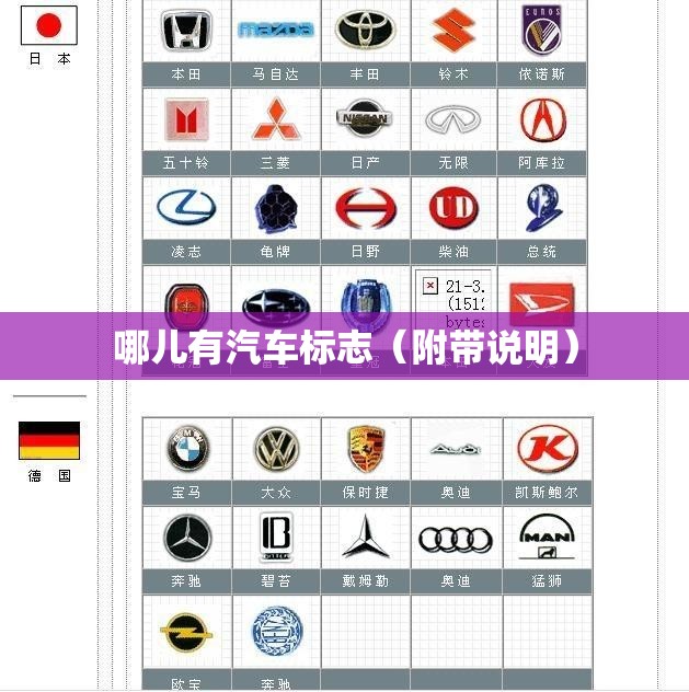哪儿有汽车标志（附带说明）