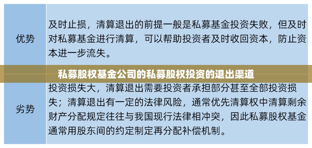 私募股权基金公司的私募股权投资的退出渠道