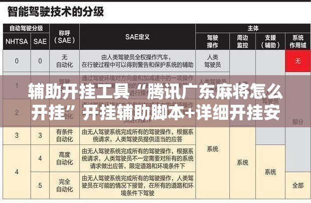 辅助开挂工具“腾讯广东麻将怎么开挂”开挂辅助脚本+详细开挂安装教程