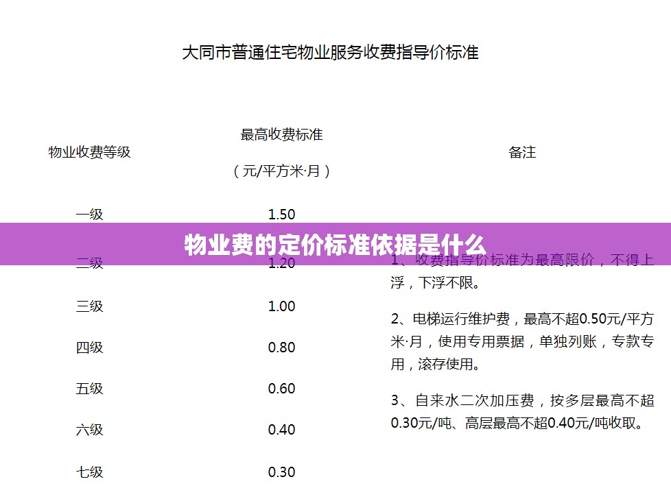 物业费的定价标准依据是什么