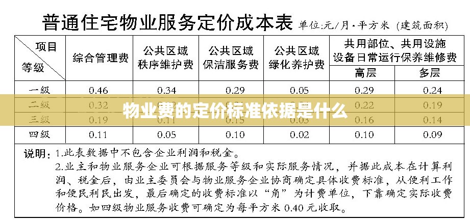 物业费的定价标准依据是什么