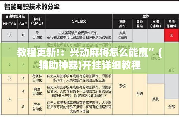 教程更新!：兴动麻将怎么能赢”(辅助神器)开挂详细教程