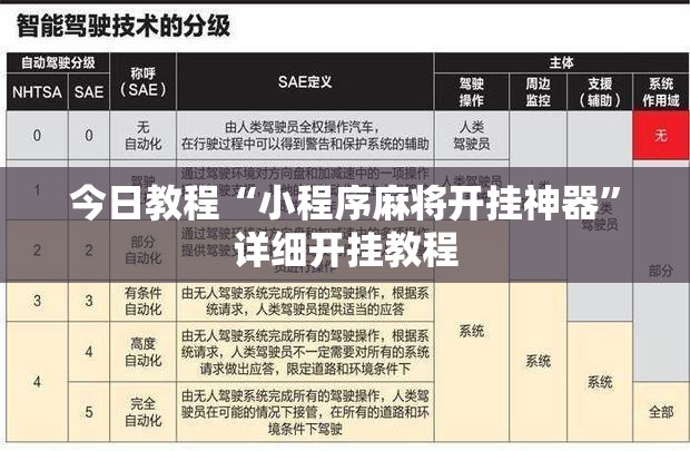 今日教程“小程序麻将开挂神器	”详细开挂教程