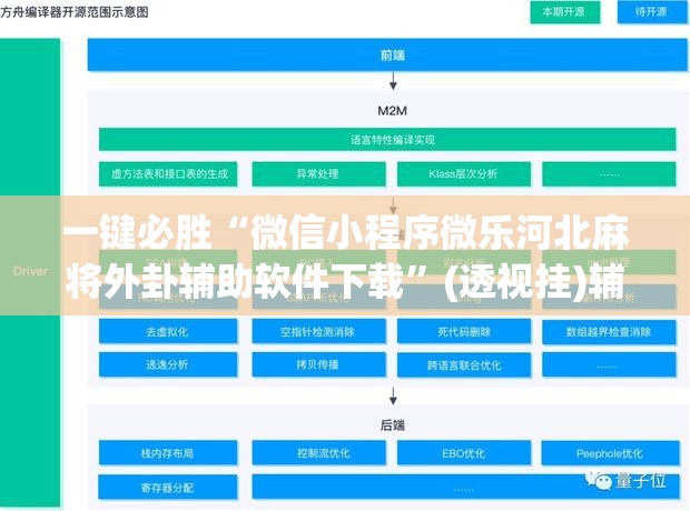 一键必胜“微信小程序微乐河北麻将外卦辅助软件下载”(透视挂)辅助下载教程