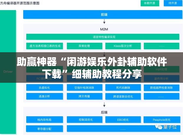 助赢神器“闲游娱乐外卦辅助软件下载	”细辅助教程分享