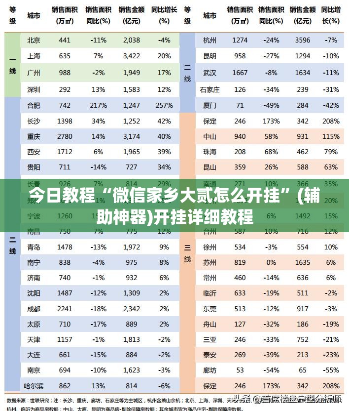 今日教程“微信家乡大贰怎么开挂”(辅助神器)开挂详细教程