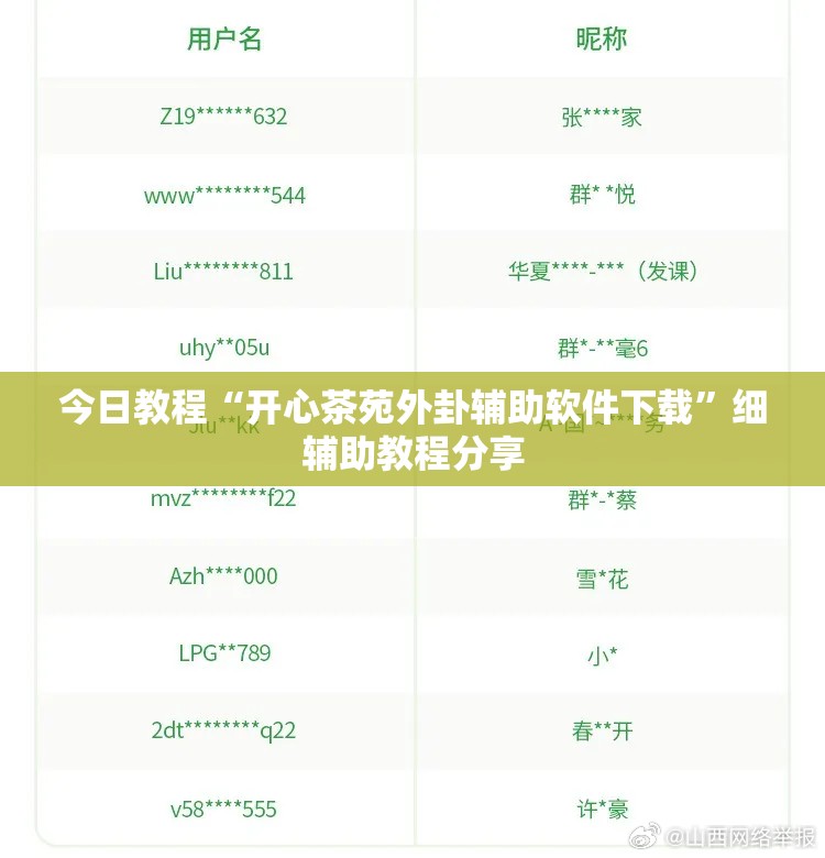 今日教程“开心茶苑外卦辅助软件下载	”细辅助教程分享