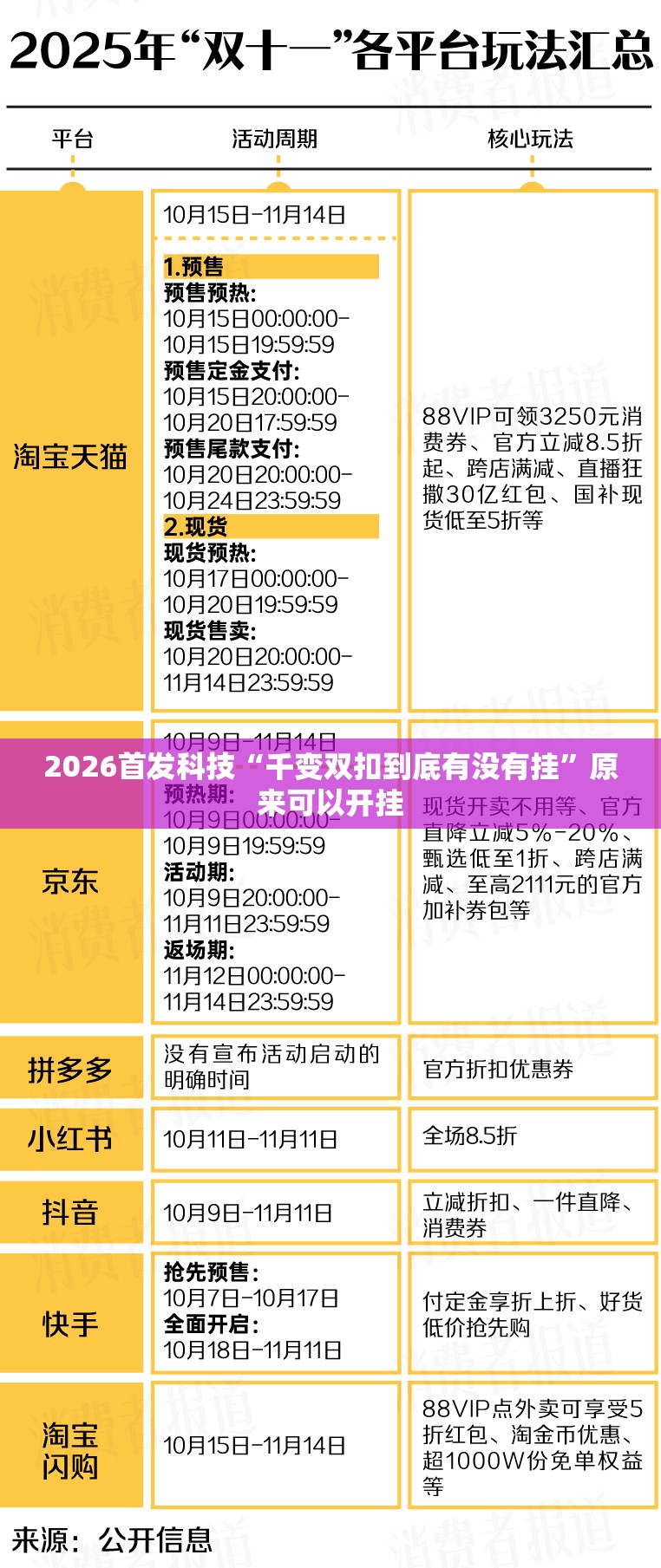 2026首发科技“千变双扣到底有没有挂”原来可以开挂