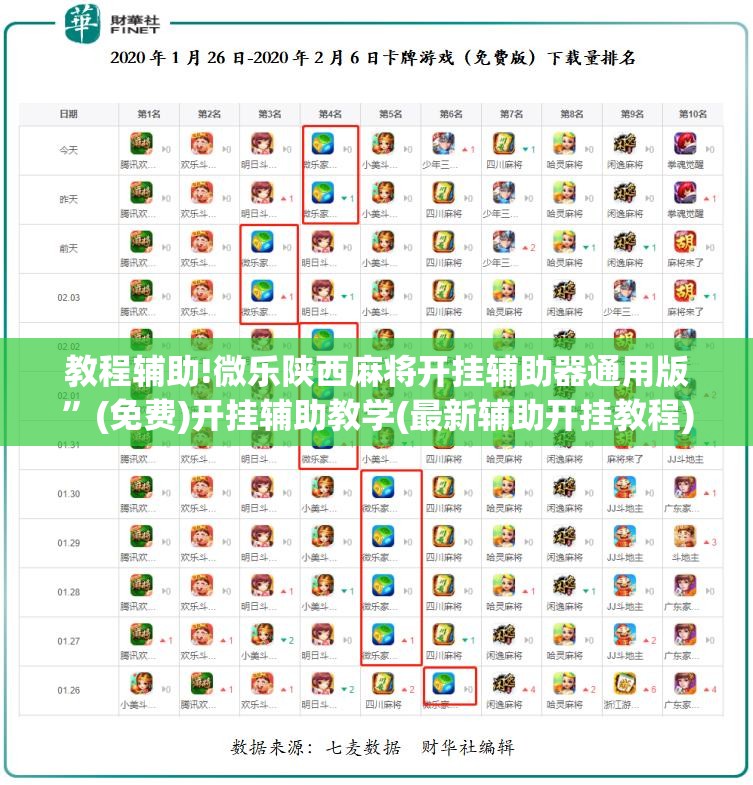 教程辅助!微乐陕西麻将开挂辅助器通用版”(免费)开挂辅助教学(最新辅助开挂教程)