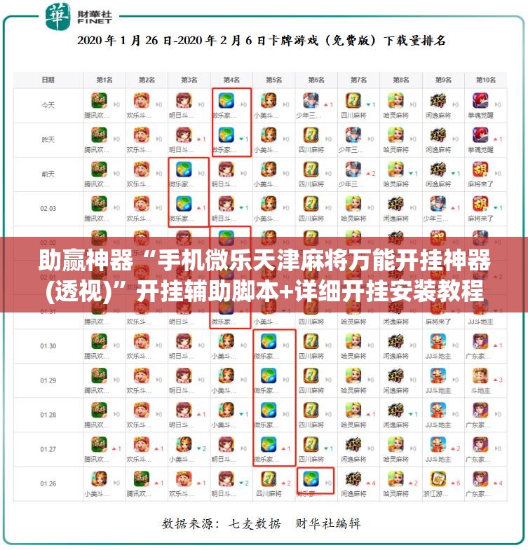 助赢神器“手机微乐天津麻将万能开挂神器(透视)”开挂辅助脚本+详细开挂安装教程
