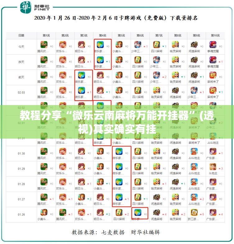 教程分享“微乐云南麻将万能开挂器”(透视)其实确实有挂