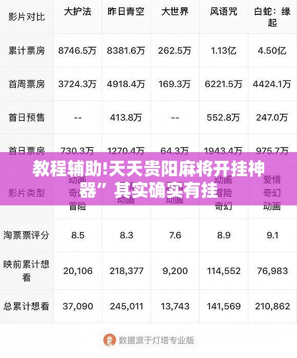 教程辅助!天天贵阳麻将开挂神器”其实确实有挂