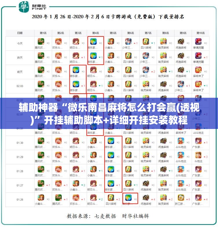 辅助神器“微乐南昌麻将怎么打会赢(透视)”开挂辅助脚本+详细开挂安装教程